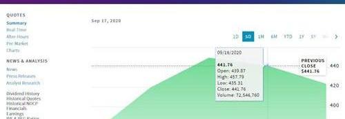 Tesla, Haima, BMW, FAW, LI