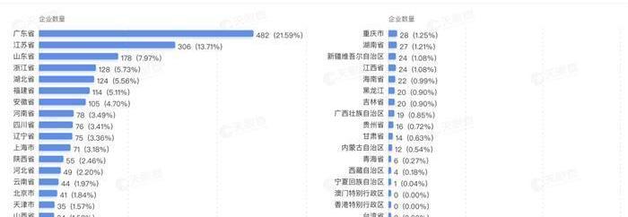 Beijing, Toyota, Futian, Dongfeng and FAW