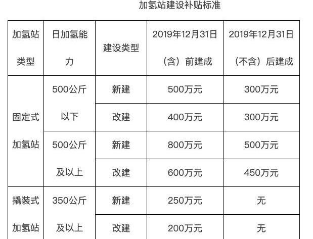 Beijing, Toyota, Futian, Dongfeng and FAW
