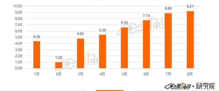 BYD, Beijing, Tesla, mini, model 3