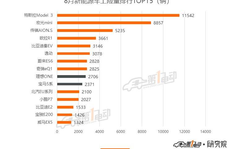 BYD, Beijing, Tesla, mini, model 3