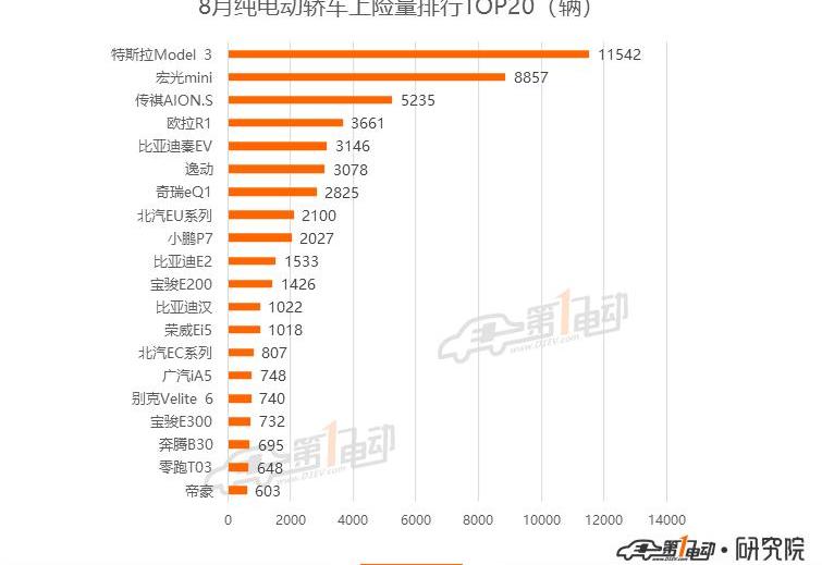 BYD, Beijing, Tesla, mini, model 3