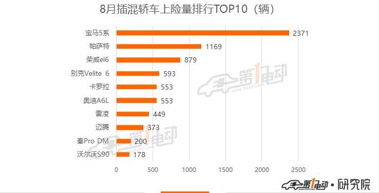 BYD, Beijing, Tesla, mini, model 3