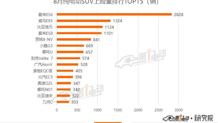 BYD, Beijing, Tesla, mini, model 3