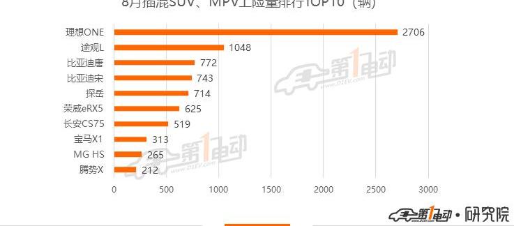 BYD, Beijing, Tesla, mini, model 3