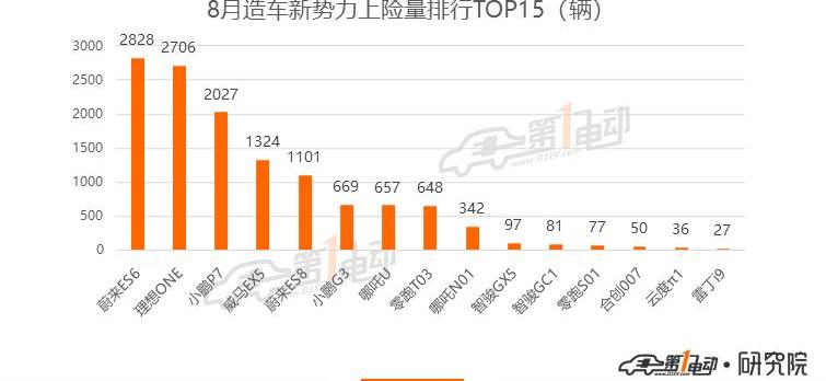 BYD, Beijing, Tesla, mini, model 3