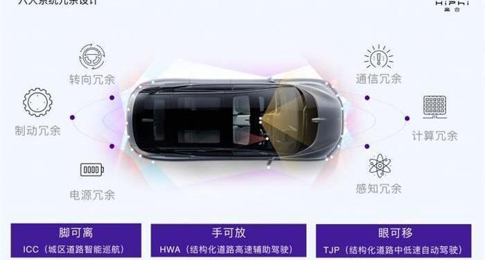 gaohe HiPhi, gaohe HiPhi X, Beijing, remote