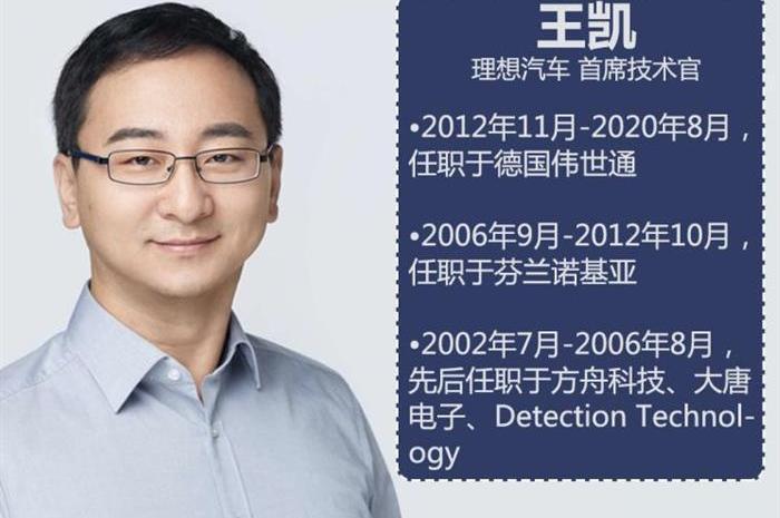 LI, Tesla, Hechuang, Li ONE, Toyota