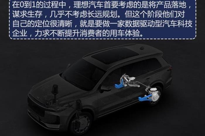 LI, Tesla, Hechuang, Li ONE, Toyota