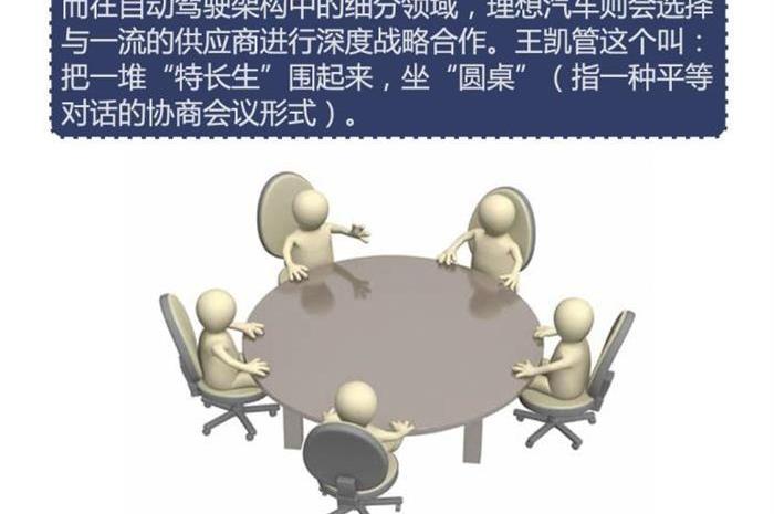 LI, Tesla, Hechuang, Li ONE, Toyota