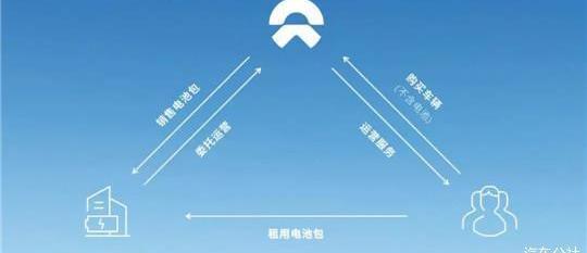 Weilai, Mercedes-Benz, Chang 'an, Dongfeng, Roewe