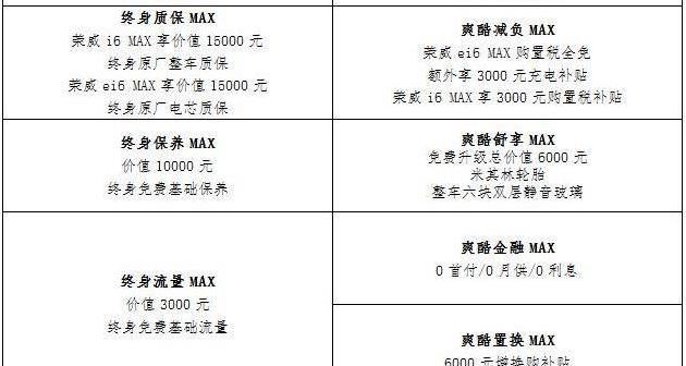 roewe, idea, roewe i6 MAX, discovery, modern