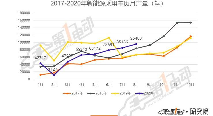 BYD, MINI, Tesla, Model 3, Chinese