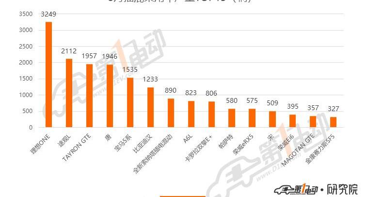 BYD, MINI, Tesla, Model 3, Chinese