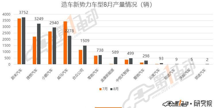 BYD, MINI, Tesla, Model 3, Chinese