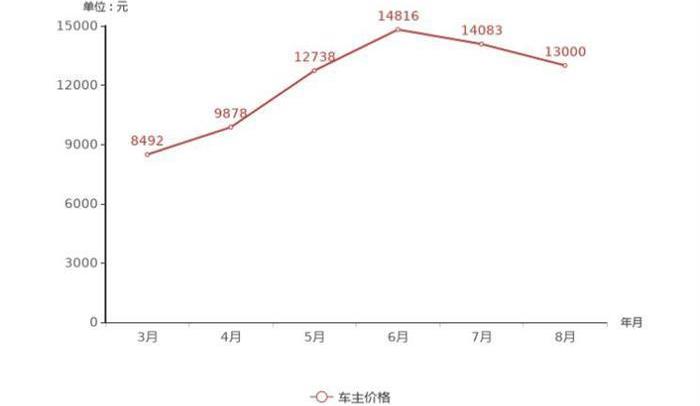 lavida, DS, fox, Lei Ling, sylphy