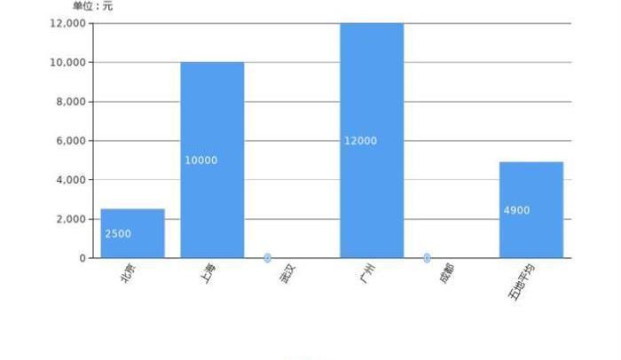 lavida, DS, fox, Lei Ling, sylphy
