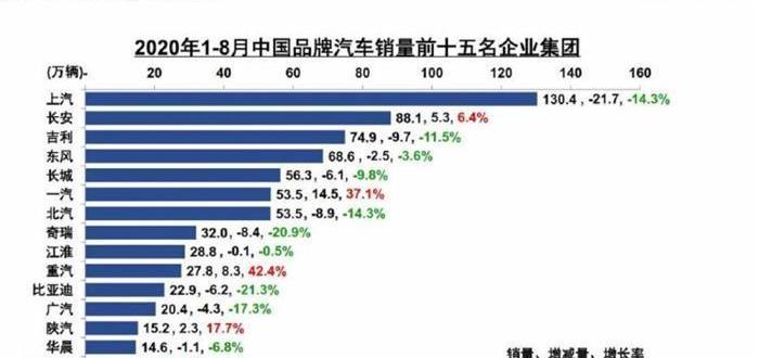 changan, faw, BYD, Chery