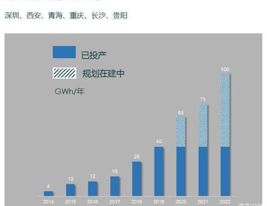 BYD, Mercedes-Benz, BMW, Volkswagen, Audi