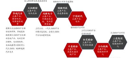 Volkswagen, Mercedes-Benz