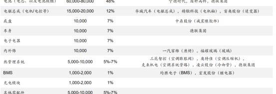 Volkswagen, Mercedes-Benz