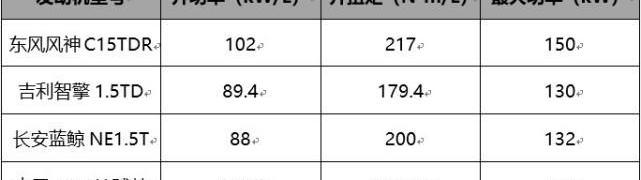 Dongfeng Fengshen, Dongfeng