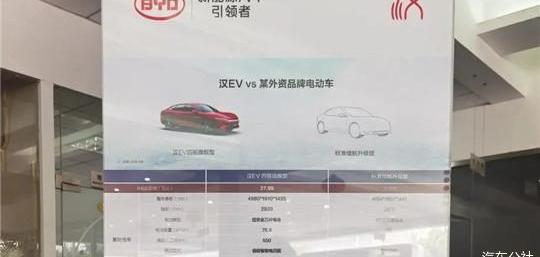 Volkswagen, Tesla, Mercedes-Benz, BYD, Model 3