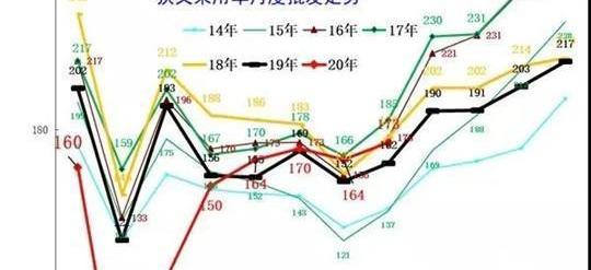 Volkswagen, Changan, Honda, Toyota and FAW