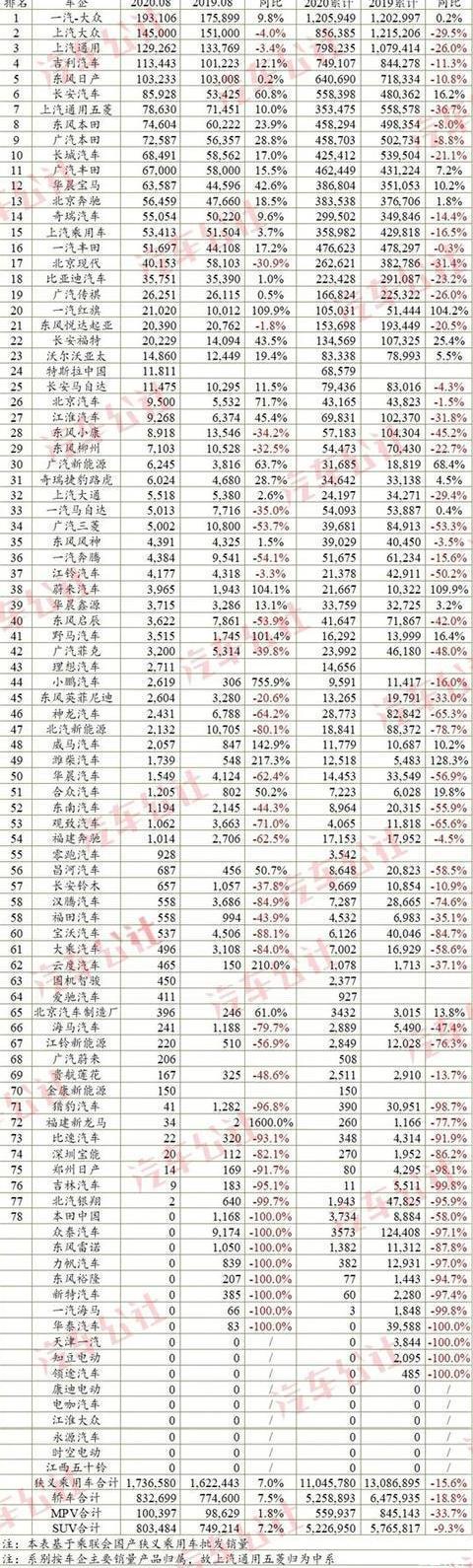 Volkswagen, Changan, Honda, Toyota and FAW