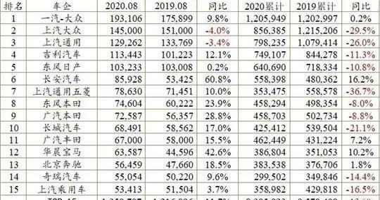 Volkswagen, Changan, Honda, Toyota and FAW