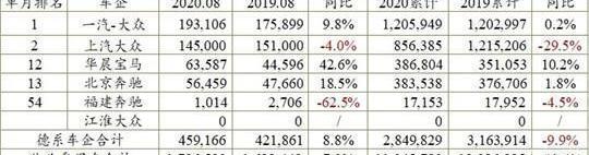 Volkswagen, Changan, Honda, Toyota and FAW