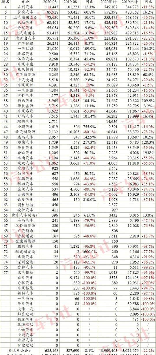 Volkswagen, Changan, Honda, Toyota and FAW