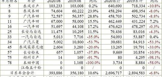 Volkswagen, Changan, Honda, Toyota and FAW