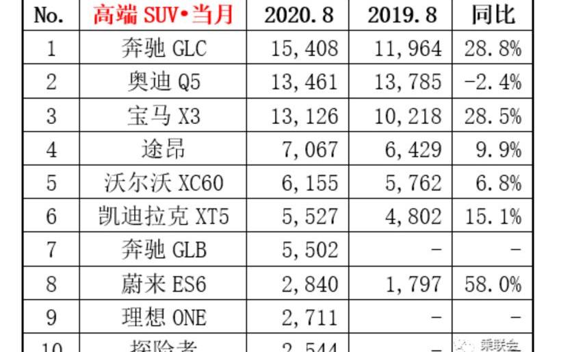 BYD, Tesla, Weilai, Tucki, LI