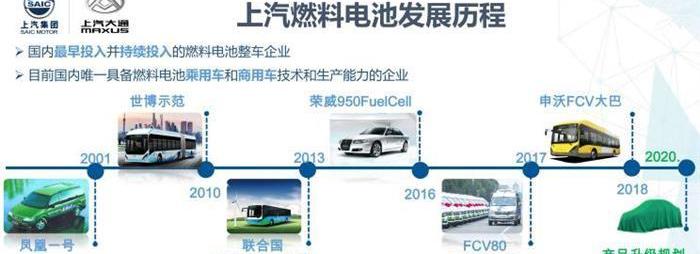 SAIC MAXUS, roewe, Toyota, Hyundai