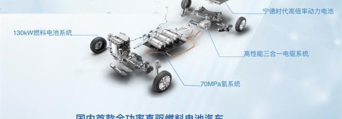 SAIC MAXUS, roewe, Toyota, Hyundai