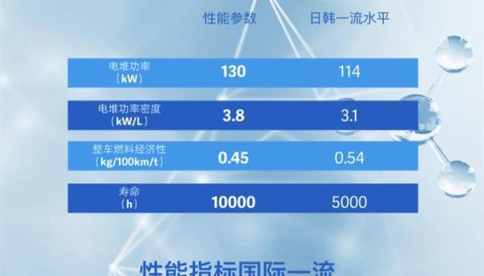 SAIC MAXUS, roewe, Toyota, Hyundai