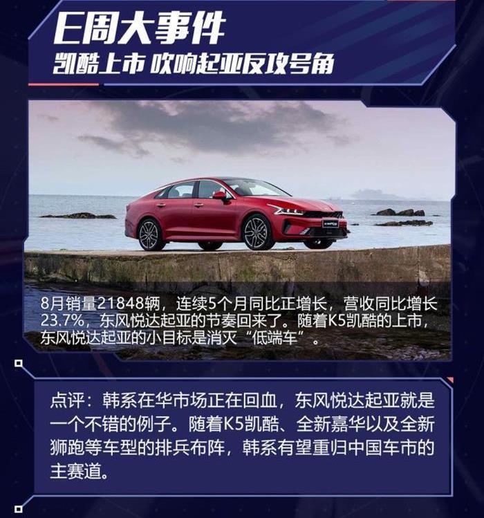 Dongfeng, Volkswagen, McLaren, Kia, Nissan