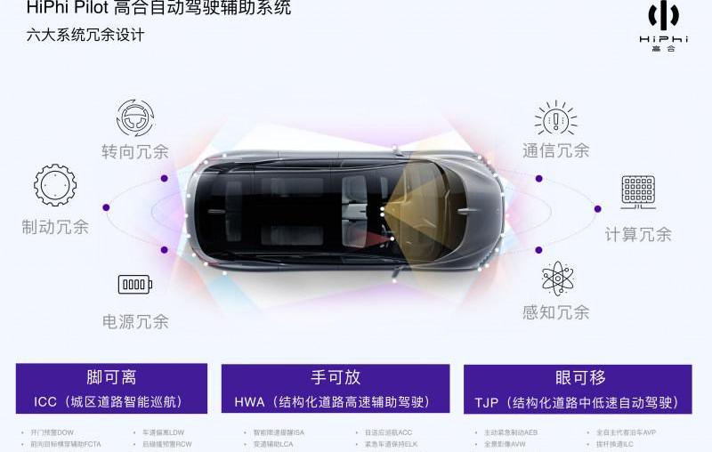 gaohe HiPhi, gaohe HiPhi X, Beijing, whale