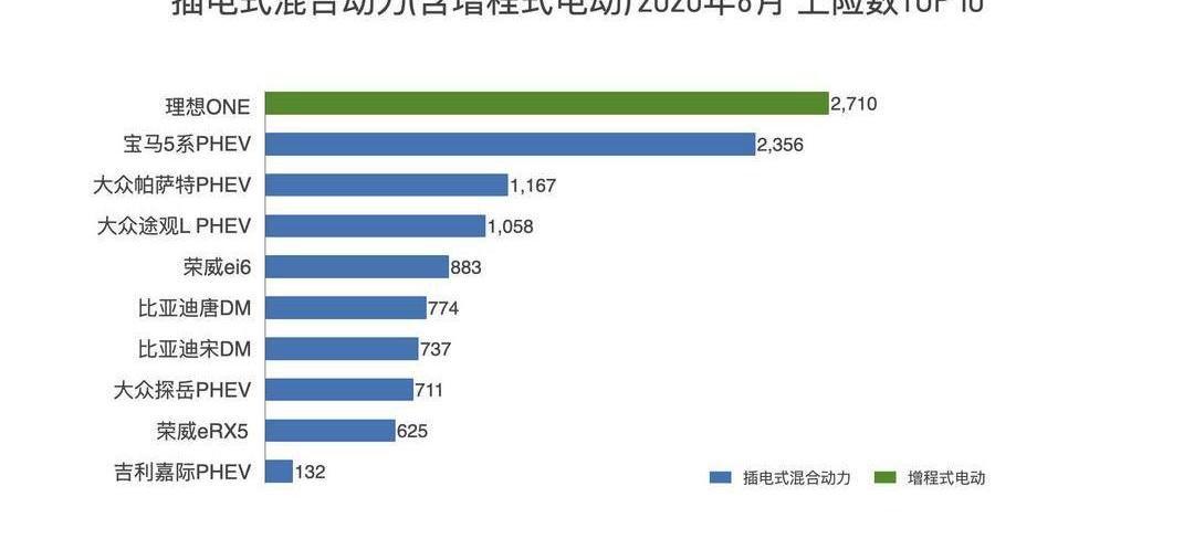 Tesla, Nezha Auto, Nezha U, Sky Auto, Model Y