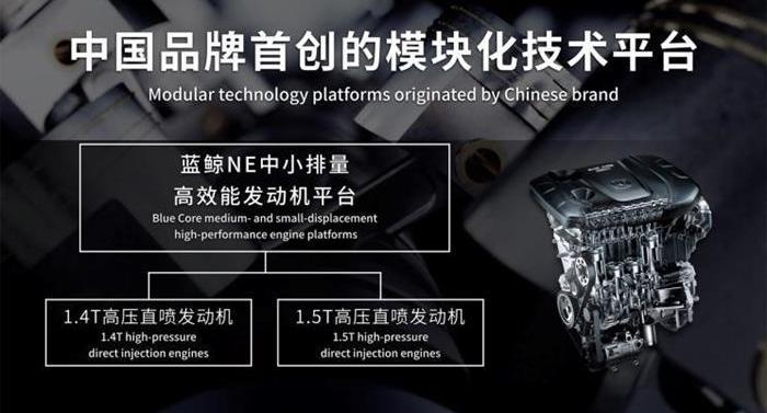 Chang 'an, Weilai, BYD, Beijing, Dongfeng