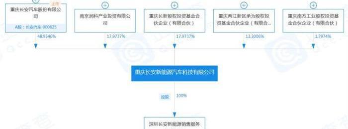 Chang 'an, Weilai, BYD, Beijing, Dongfeng