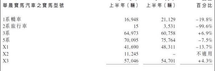 Changan, BMW, Dongfeng, Toyota and Guangzhou Automobile Group