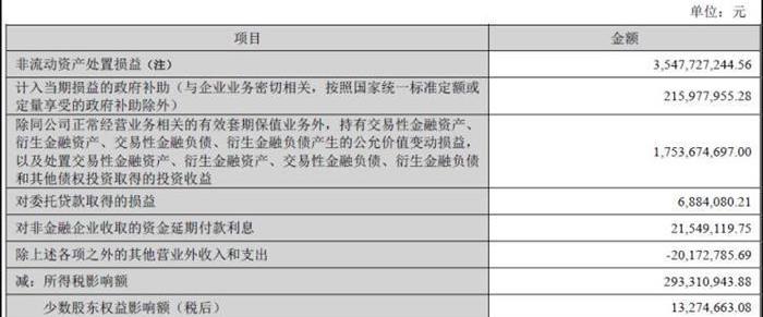 Changan, BMW, Dongfeng, Toyota and Guangzhou Automobile Group