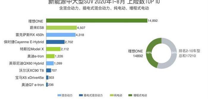 Li ONE, LI, BMW, BMW 5 Series, Volkswagen