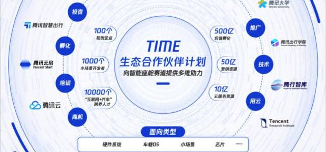 Chang 'an, Great Wall, BMW, Ford, Dongfeng