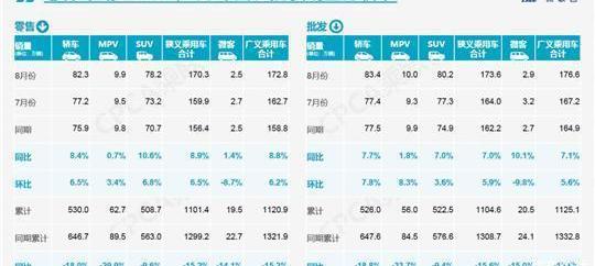 長城,哈弗,哈弗H6,本田,思域