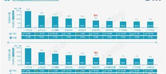 長城,哈弗,哈弗H6,本田,思域