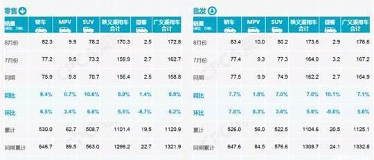 Volkswagen, Tanyue, Tiguan L, LaVida, Honda