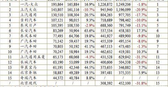 Volkswagen, Tanyue, Tiguan L, LaVida, Honda